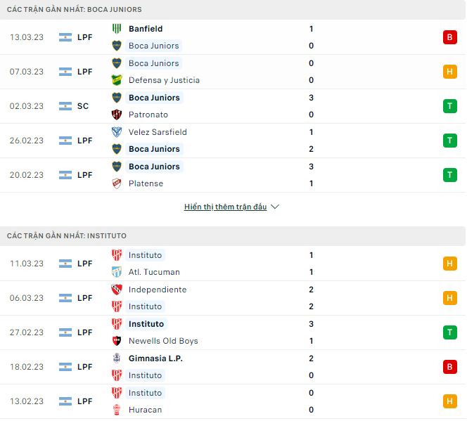 Nhận định, soi kèo Boca Juniors vs Instituto, 5h ngày 20/3 - Ảnh 1