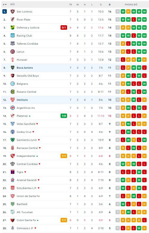 Nhận định, soi kèo Boca Juniors vs Instituto, 5h ngày 20/3 - Ảnh 3