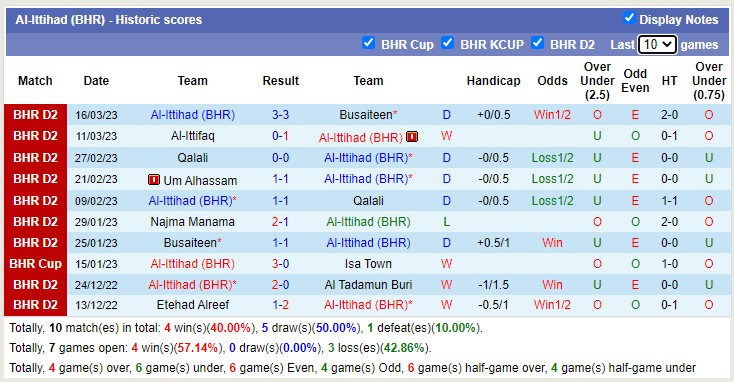 Nhận định, soi kèo Budaiya vs Ittihad, 22h30 ngày 20/3 - Ảnh 2