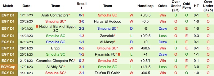 Nhận định, soi kèo Ceramica vs Semouha, 22h00 ngày 21/3 - Ảnh 2