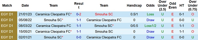 Nhận định, soi kèo Ceramica vs Semouha, 22h00 ngày 21/3 - Ảnh 3