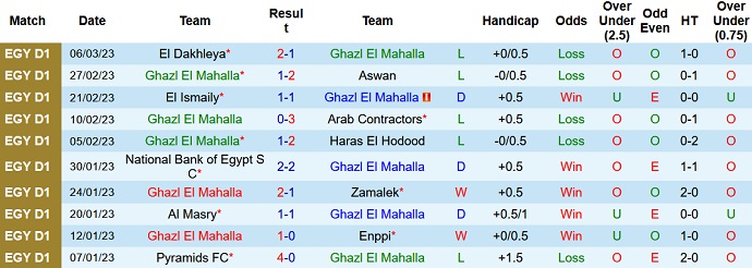 Nhận định, soi kèo Ghazl vs Ismaily, 21h00 ngày 20/3 - Ảnh 1