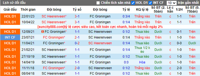 Nhận định, soi kèo Groningen vs Heerenveen, 18h15 ngày 19/3 - Ảnh 3