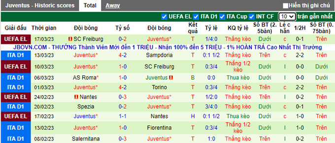 Nhận định, soi kèo Inter vs Juventus, 2h45 ngày 20/3 - Ảnh 2