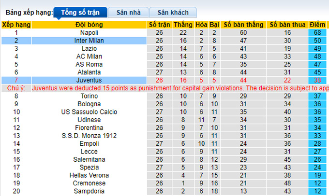 Nhận định, soi kèo Inter vs Juventus, 2h45 ngày 20/3 - Ảnh 4