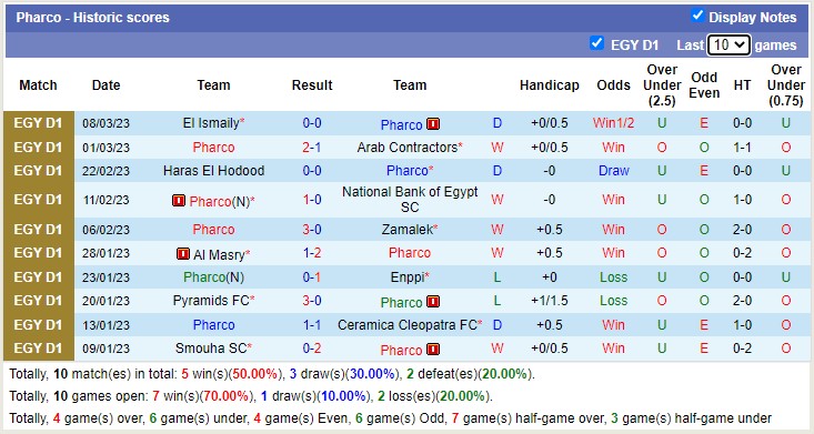 Nhận định, soi kèo Ittihad vs Pharco, 0h ngày 21/3 - Ảnh 3