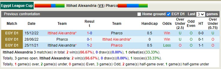 Nhận định, soi kèo Ittihad vs Pharco, 0h ngày 21/3 - Ảnh 4