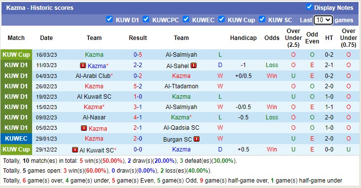 Nhận định, soi kèo Kazma vs Burgan, 21h10 ngày 20/3 - Ảnh 1