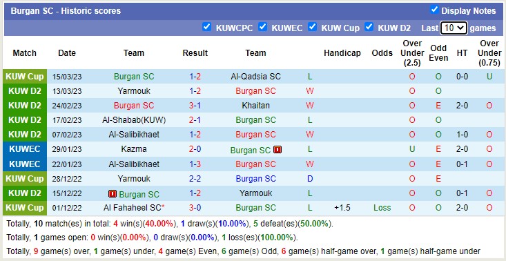 Nhận định, soi kèo Kazma vs Burgan, 21h10 ngày 20/3 - Ảnh 2