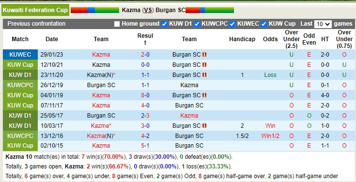Nhận định, soi kèo Kazma vs Burgan, 21h10 ngày 20/3 - Ảnh 3