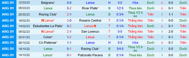 Nhận định, soi kèo Lanús vs Argentinos Juniors, 7h ngày 21/3 - Ảnh 2