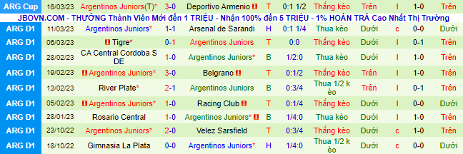 Nhận định, soi kèo Lanús vs Argentinos Juniors, 7h ngày 21/3 - Ảnh 3