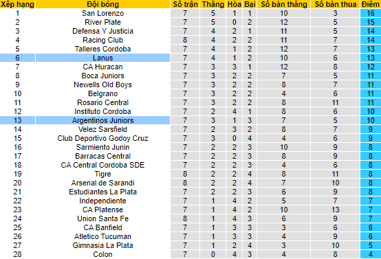 Nhận định, soi kèo Lanús vs Argentinos Juniors, 7h ngày 21/3 - Ảnh 4