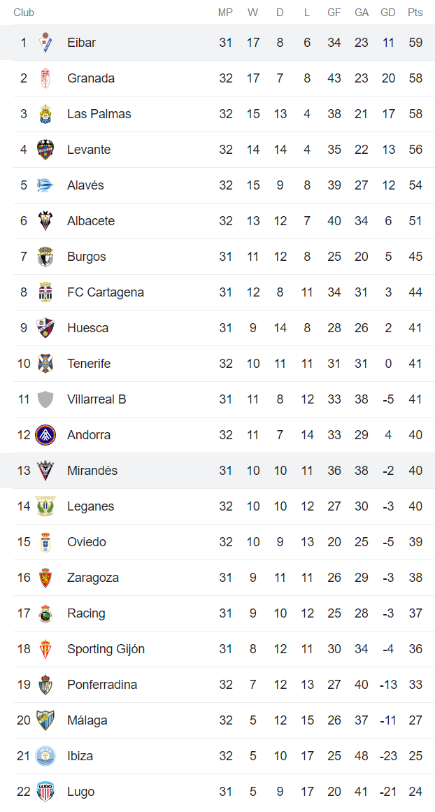 Nhận định, soi kèo Mirandes vs Eibar, 3h ngày 21/3 - Ảnh 4