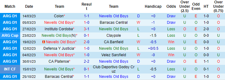 Nhận định, soi kèo Newell's Old Boys vs San Lorenzo, 4h30 ngày 21/3 - Ảnh 1