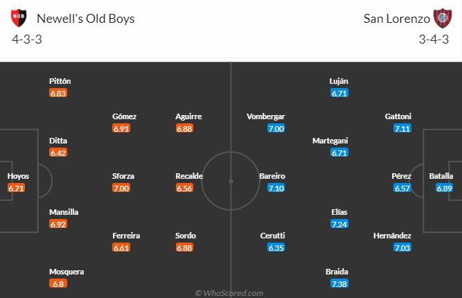 Nhận định, soi kèo Newell's Old Boys vs San Lorenzo, 4h30 ngày 21/3 - Ảnh 4