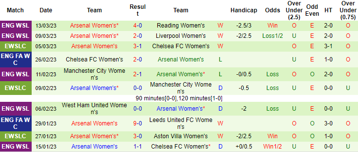 Nhận định, soi kèo nữ Bayern Munich vs nữ Arsenal, 0h45 ngày 22/3 - Ảnh 2