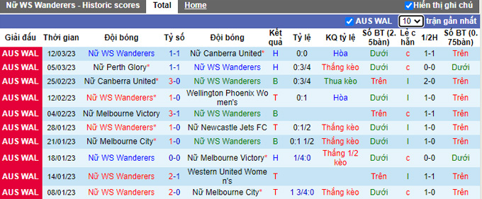Nhận định, soi kèo Nữ Western Sydney vs Nữ Brisbane Roar, 15h ngày 19/3 - Ảnh 1