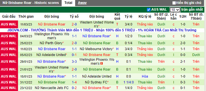 Nhận định, soi kèo Nữ Western Sydney vs Nữ Brisbane Roar, 15h ngày 19/3 - Ảnh 2