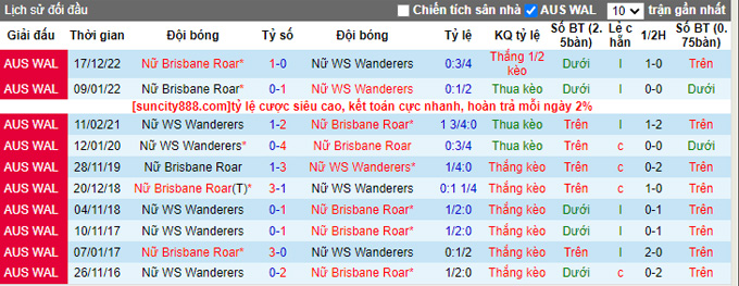Nhận định, soi kèo Nữ Western Sydney vs Nữ Brisbane Roar, 15h ngày 19/3 - Ảnh 3