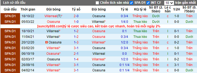 Nhận định, soi kèo Osasuna vs Villarreal, 22h15 ngày 19/3 - Ảnh 3