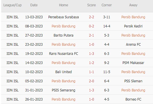 Nhận định, soi kèo Persib vs Dewa, 15h ngày 20/3 - Ảnh 1