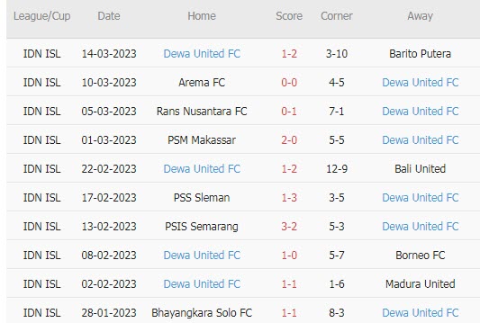 Nhận định, soi kèo Persib vs Dewa, 15h ngày 20/3 - Ảnh 2