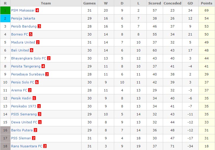 Nhận định, soi kèo Persib vs Dewa, 15h ngày 20/3 - Ảnh 4