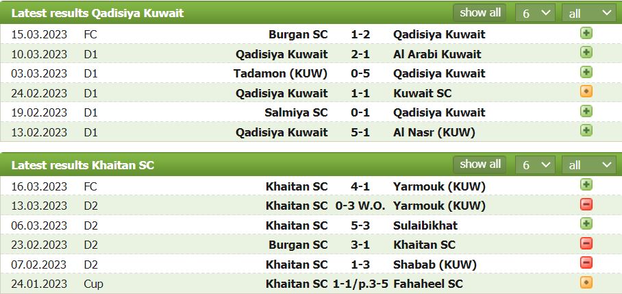 Nhận định, soi kèo Qadisiya vs Khaitan, 21h10 ngày 20/3 - Ảnh 1