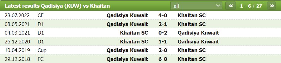 Nhận định, soi kèo Qadisiya vs Khaitan, 21h10 ngày 20/3 - Ảnh 2