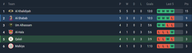 Nhận định, soi kèo Qalali vs Shabab, 22h30 ngày 20/3 - Ảnh 4