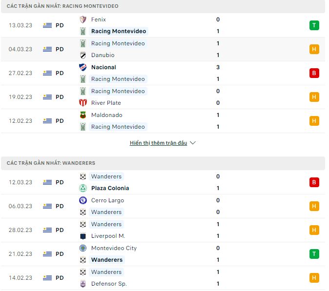 Nhận định, soi kèo Racing vs Wanderers, 6h30 ngày 20/3 - Ảnh 1