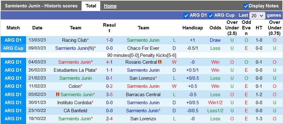 Nhận định, soi kèo Sarmiento Junin vs River Plate, 7h30 ngày 20/3 - Ảnh 1