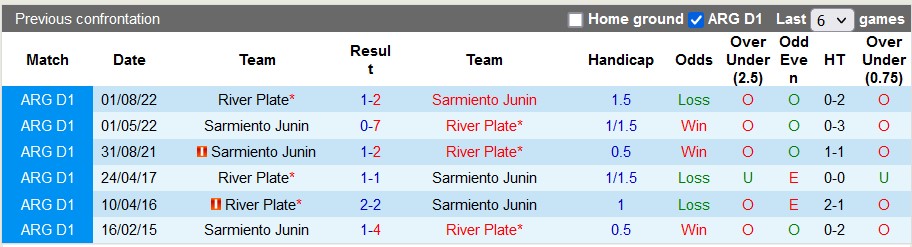 Nhận định, soi kèo Sarmiento Junin vs River Plate, 7h30 ngày 20/3 - Ảnh 3