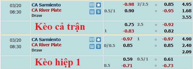 Nhận định, soi kèo Sarmiento Junin vs River Plate, 7h30 ngày 20/3 - Ảnh 5