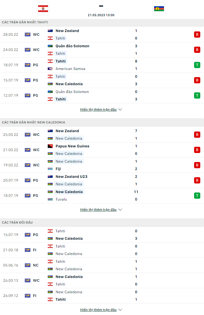 Nhận định, soi kèo Tahiti vs New Caledonia, 13h ngày 21/3 - Ảnh 1