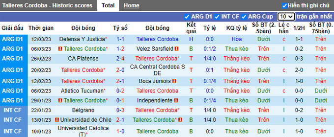 Nhận định, soi kèo Talleres Córdoba vs Banfield, 7h30 ngày 20/3 - Ảnh 1