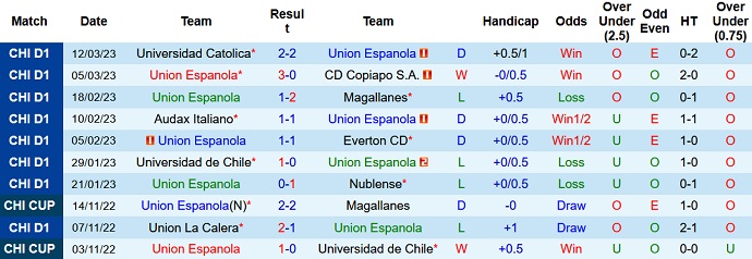 Nhận định, soi kèo Unión Española vs Palestino, 6h30 ngày 20/3 - Ảnh 1