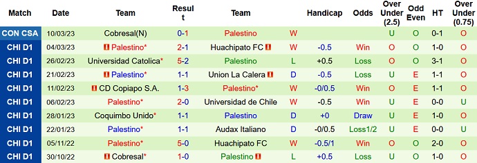 Nhận định, soi kèo Unión Española vs Palestino, 6h30 ngày 20/3 - Ảnh 2