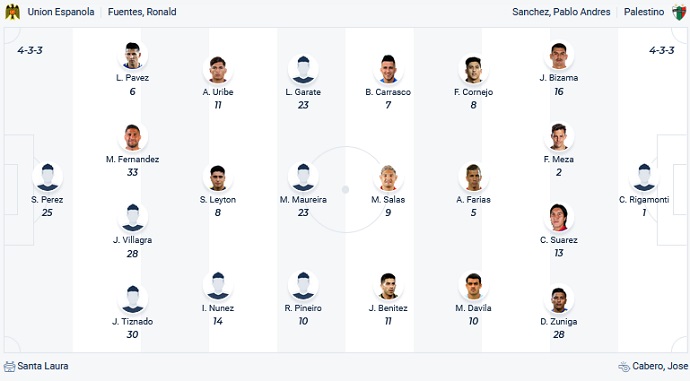 Nhận định, soi kèo Unión Española vs Palestino, 6h30 ngày 20/3 - Ảnh 4