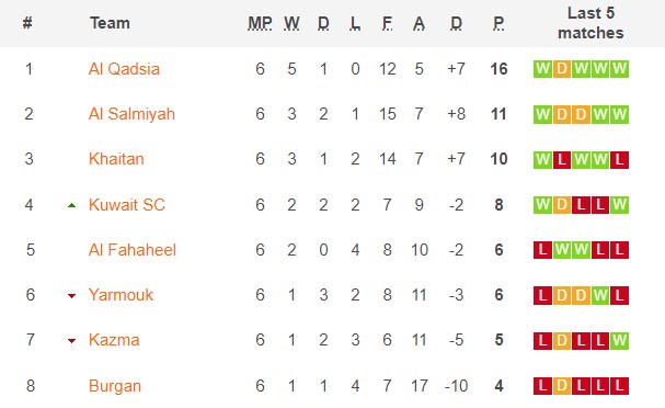 Nhận định, soi kèo Yarmouk vs Fahaheel, 21h10 ngày 20/3 - Ảnh 1