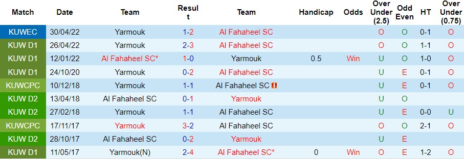 Nhận định, soi kèo Yarmouk vs Fahaheel, 21h10 ngày 20/3 - Ảnh 2