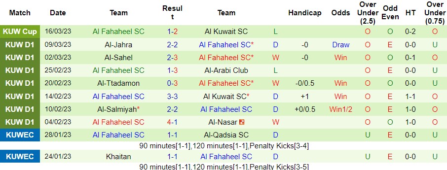 Nhận định, soi kèo Yarmouk vs Fahaheel, 21h10 ngày 20/3 - Ảnh 3