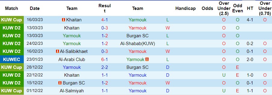 Nhận định, soi kèo Yarmouk vs Fahaheel, 21h10 ngày 20/3 - Ảnh 4