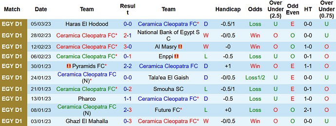 Phân tích kèo hiệp 1 Ceramica vs Semouha, 22h00 ngày 21/3 - Ảnh 1