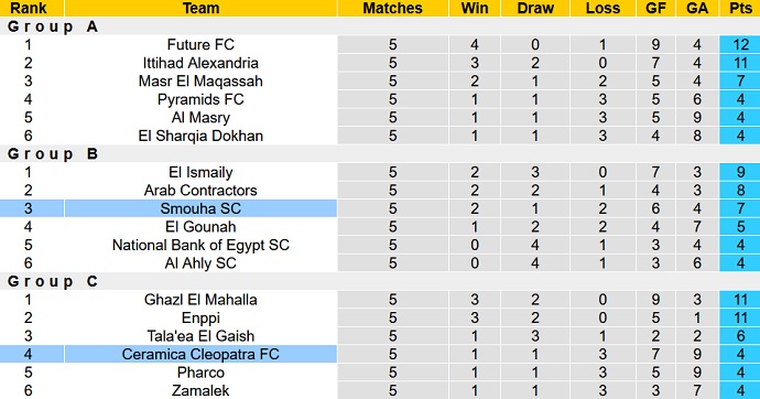 Phân tích kèo hiệp 1 Ceramica vs Semouha, 22h00 ngày 21/3 - Ảnh 4
