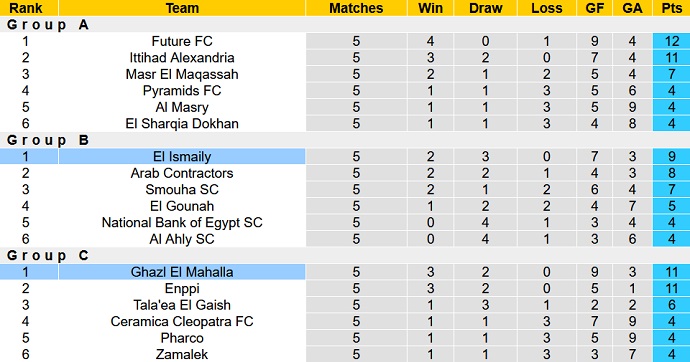 Phân tích kèo hiệp 1 Ghazl vs Ismaily, 21h00 ngày 20/3 - Ảnh 4