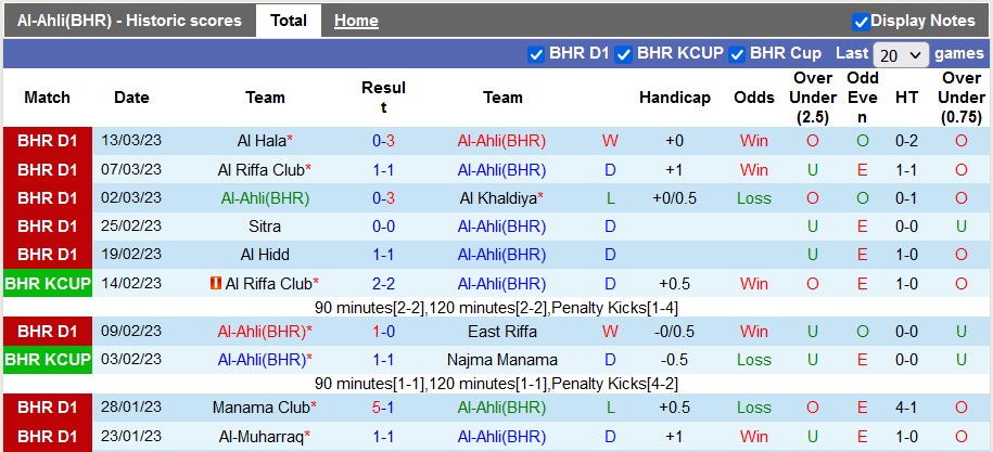 Soi kèo, dự đoán Macao Ahli vs Ittifaq, 22h30 ngày 20/3 - Ảnh 1