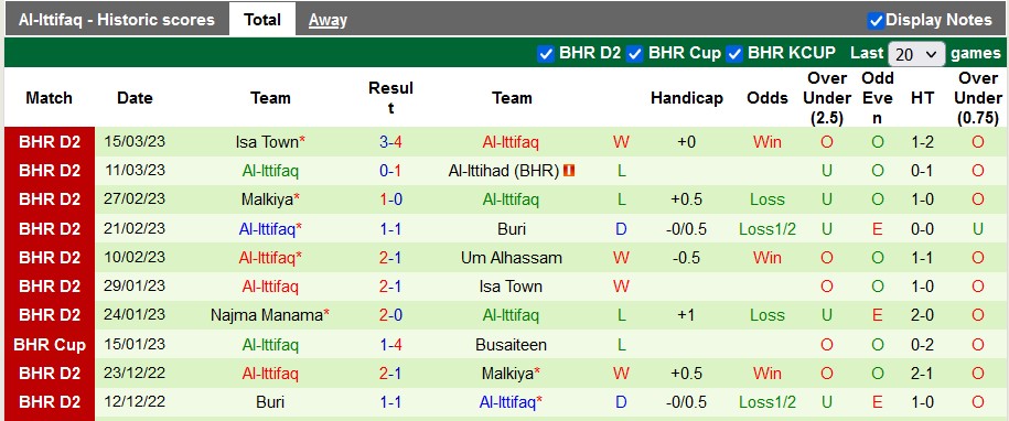 Soi kèo, dự đoán Macao Ahli vs Ittifaq, 22h30 ngày 20/3 - Ảnh 2