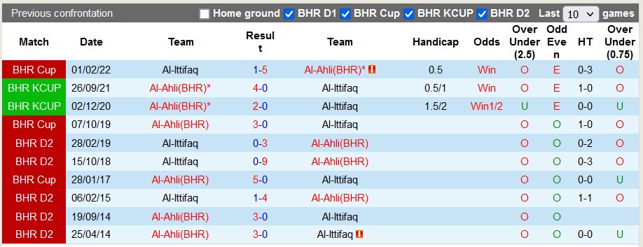 Soi kèo, dự đoán Macao Ahli vs Ittifaq, 22h30 ngày 20/3 - Ảnh 3